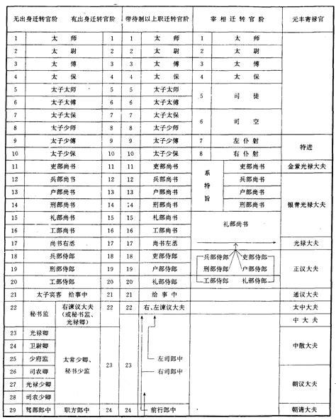 宋朝官職表|宋朝各级官职和职能一览表